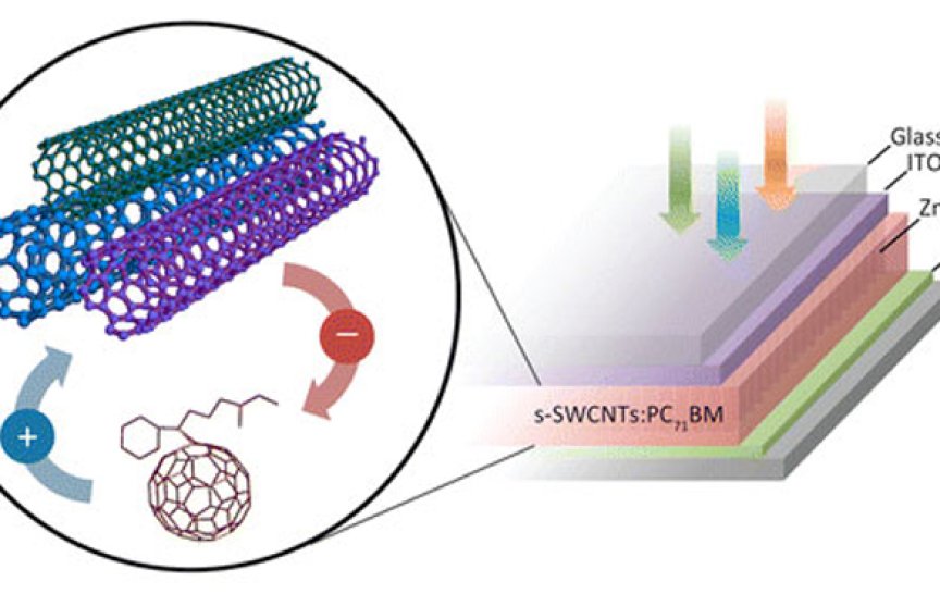 Struktura užitých uhlíkových nanomateriálů, kdy je průměr z polovodičových SWCNT leží v rozmezí 0,8 a 1,2 nm. (foto Nano Letters)