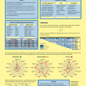 Poster Mgr. Kácovského - The position of experiments in grammar school students’ semantic space