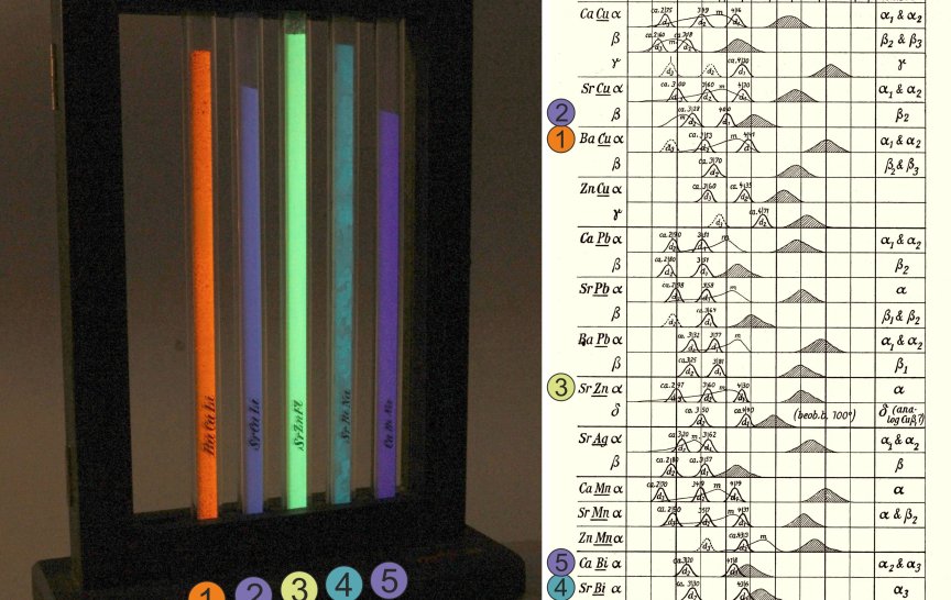 Soubor tzv. Lenardových luminoforů v podobě prášků zatavených ve skleněných trubičkách a adjustovaných v dřevěném stojánku. Tento artefakt se zachoval na MFF UK a velmi pravděpodobně byl používán profesorem Guddenem při jeho přednáškách na Německé Karlově univerzitě v letech 1939–45 (tedy v budově Ke Karlovu 5). Vpravo jsou odpovídající spektra publikovaná prof. Lenardem