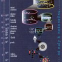 Obrázek č. 3 - Od nuly k nekonečnu