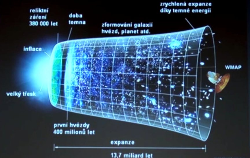 model vesmíru FLRW ΛCDM