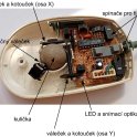 Vnitřní konstrukce myši s kuličkou. Nevýhodou této konstrukce bylo postupné zašpinění vnitřní části nalepením prachu na válečky, myš se proto musela často čistit 