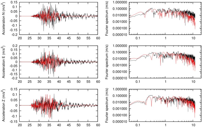 Ukázka seismogramů (zdroj: Katedra geofyziky MFF UK)