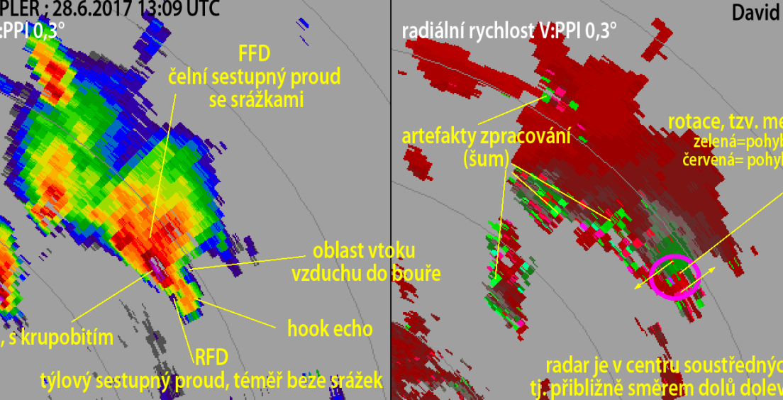 Zajímavosti z meteorologie VII: Dopplerovské radary
