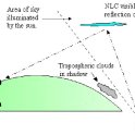 Když se Slunce nachází pod horizontem, osvětluje vyšší část atmosféry, a tedy i noční svítící oblaky (zdroj: NASA)