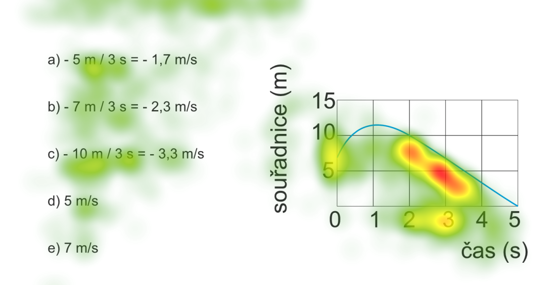 Eye-tracking ve výzkumu fyzikálního vzdělávání