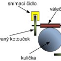 Princip myši s kuličkou 