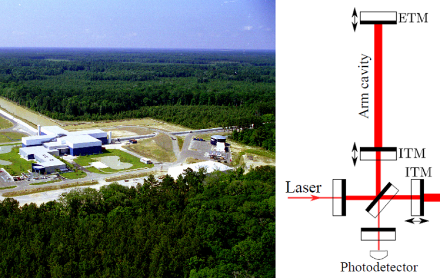 LIGO detektor v Livingstonu a schéma jeho součástí (obrázek Haixing Miao)