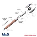 Raketa Atlas V 411 – schéma (obrázek: ULA)