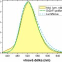 Překvapivě dobrý soulad barevných spekter historických luminoforů a současného materiálu LumiNova. Tento soulad znamená, že všechny materiály dávají stejný barevný vjem
