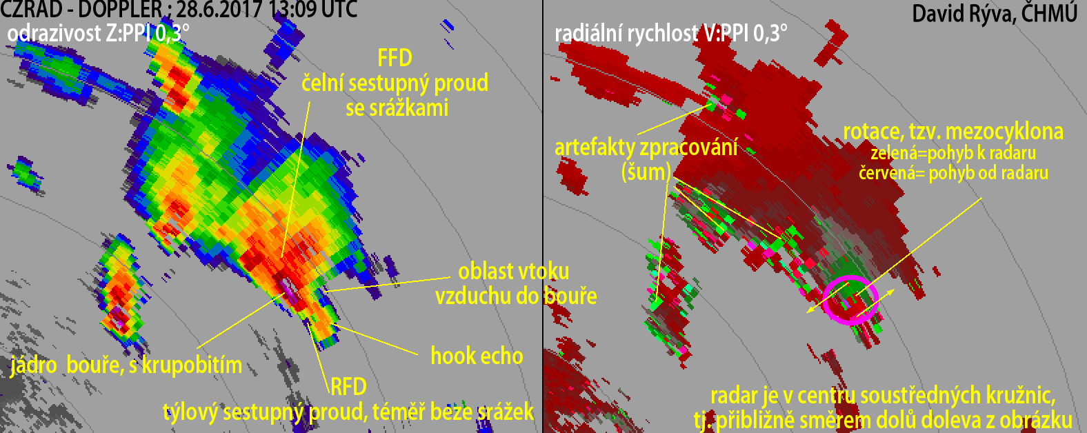 Zajímavosti z meteorologie VII: Dopplerovské radary